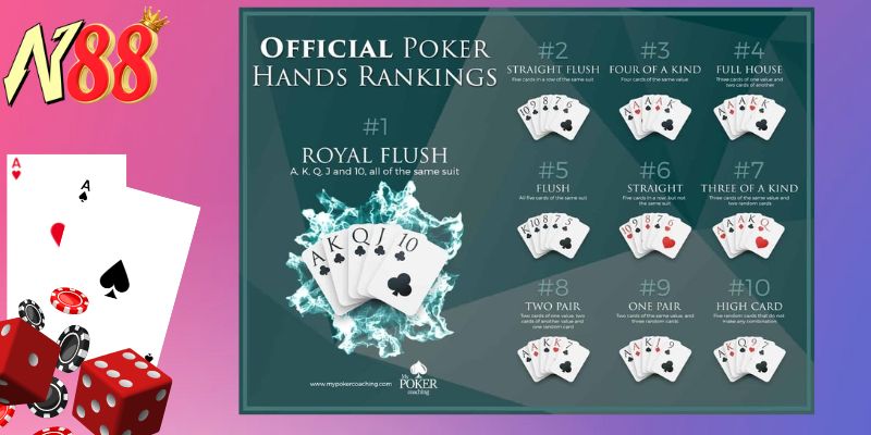 Cách so bài Poker chi tiết